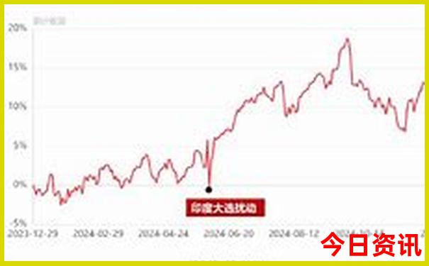7月适合旅游的景点